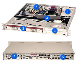 More information on the ION H13 server